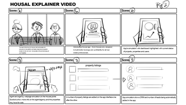 Case study for Housal Explainer Video work
