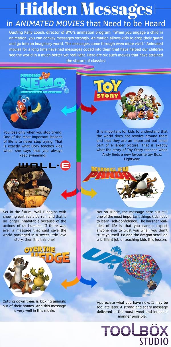 hidden messages in animated movies