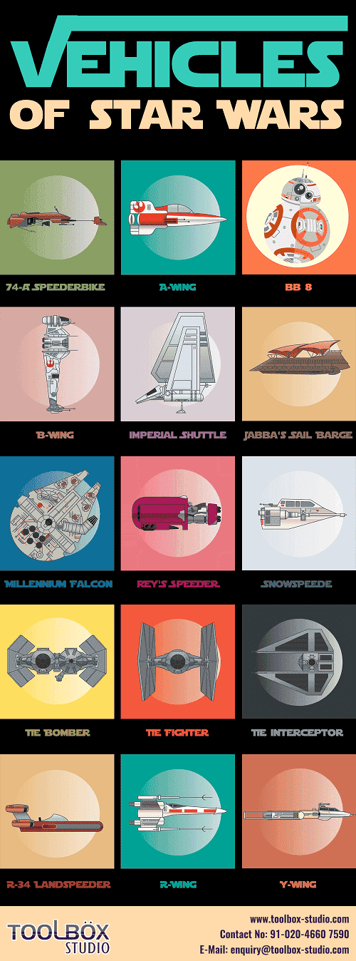 The Vehicles Of Star Wars