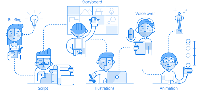 explainer video process